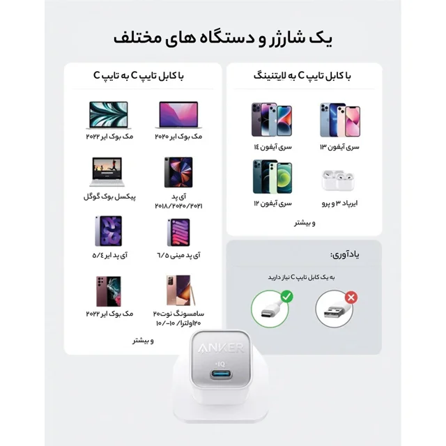 شارژر دیواری 30 واتی انکر مدل 511 Nano 3 A2147 102368286