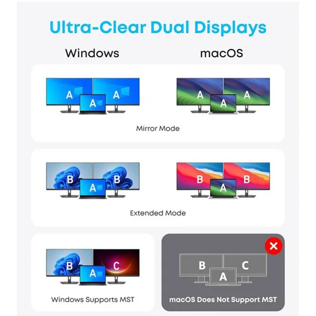 هاب 14 پورت USB-C انکر مدل A8389 102598548